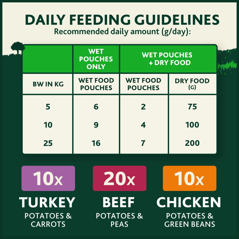 Winalot Sunday Dinner Pouches In Gravy 40x100g
