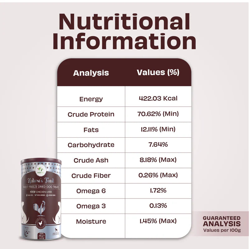 Pawfect Nature's Feast Freeze Dried Dog Treats Chicken Liver 200g