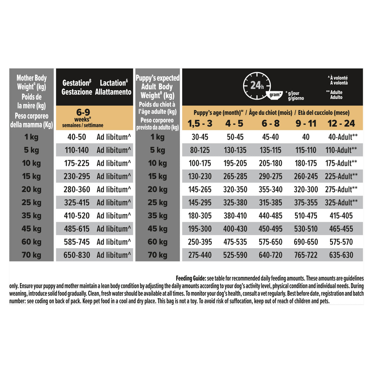 Pro Plan Dog - Puppy Medium Chicken & Rice 12kg