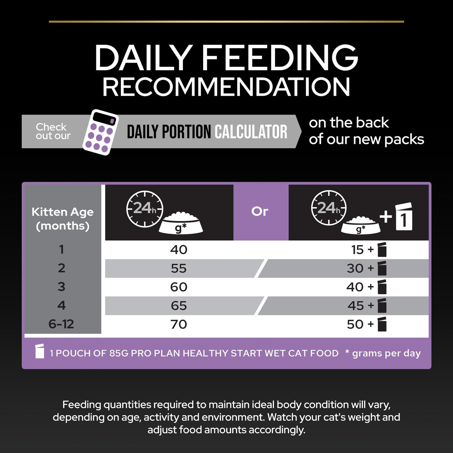 Pro Plan Cat - Kitten Heatlhy Start Chicken 3kg