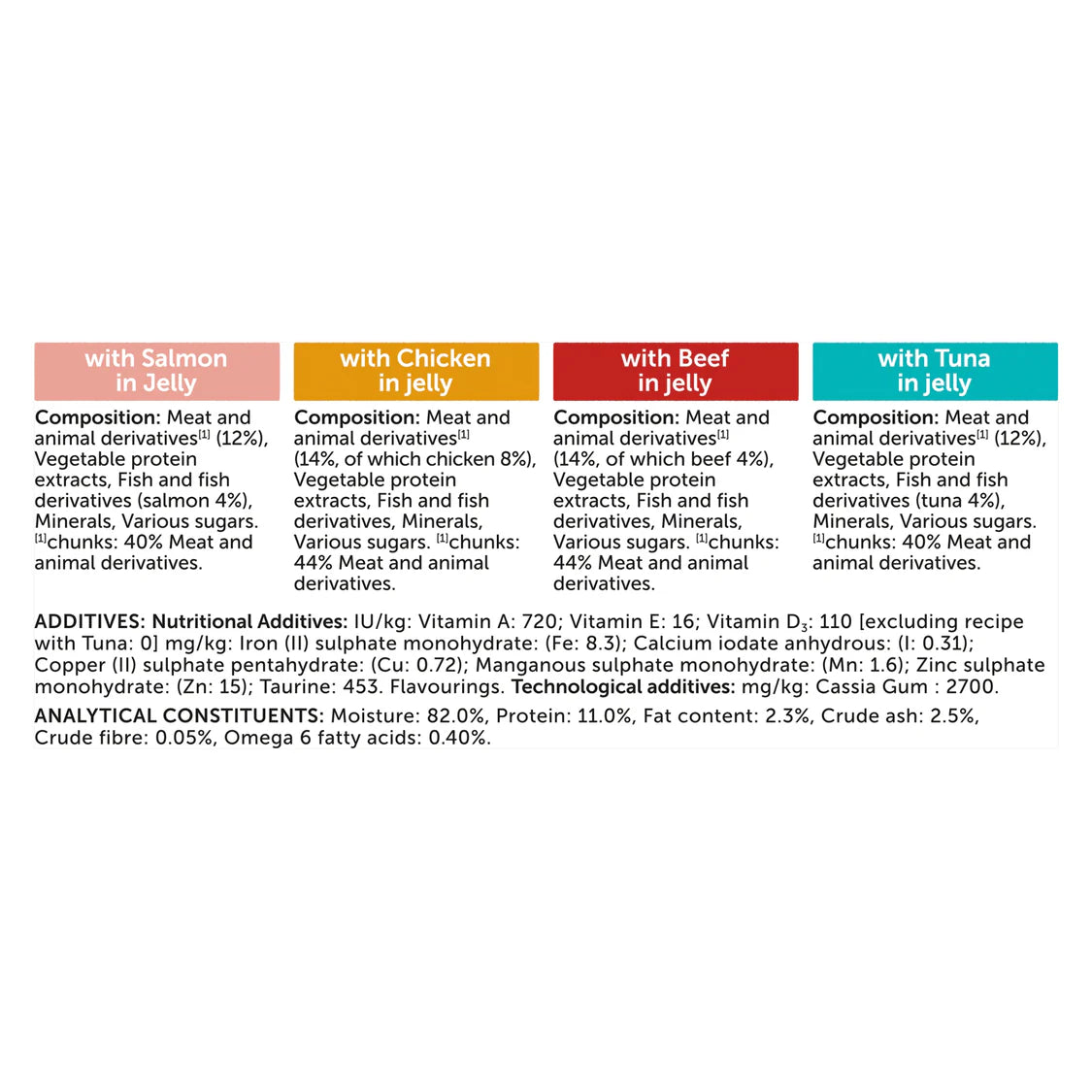 Felix As Good As It Looks Favourites Selections In Jelly 40x85g