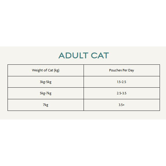 Canagan Cat - Adult Multipack Pouches 8x85g