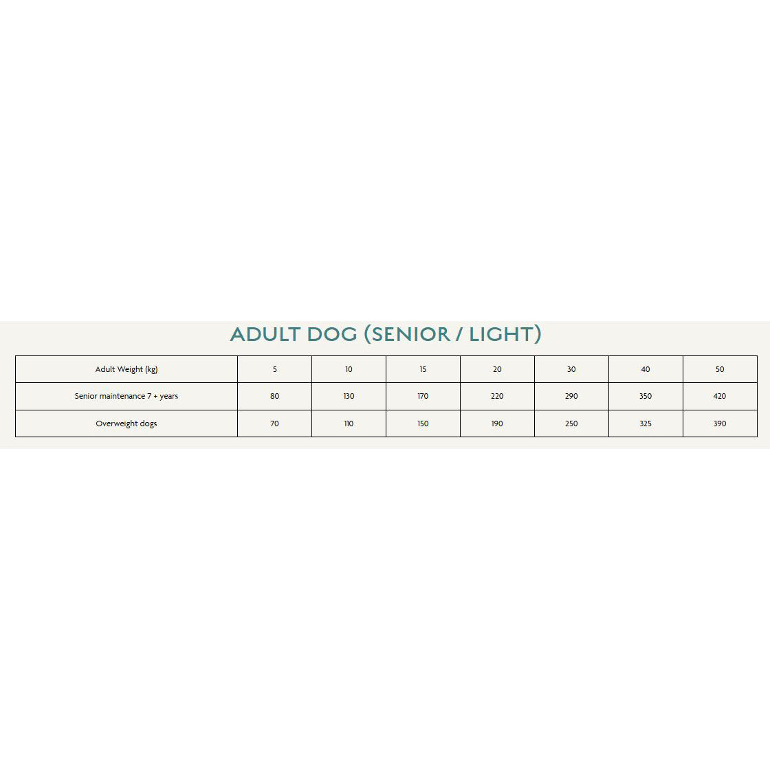 Canagan Dog - Light / Senior Free Range Chicken 12kg