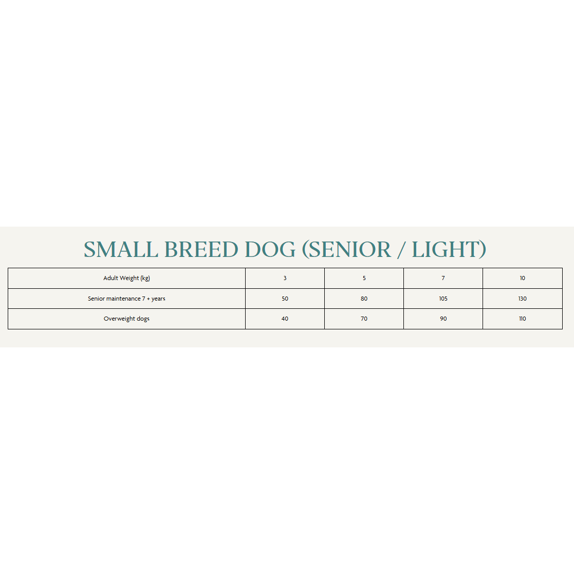 Canagan Dog - Small Breed Light / Senior Free Range Chicken 2kg