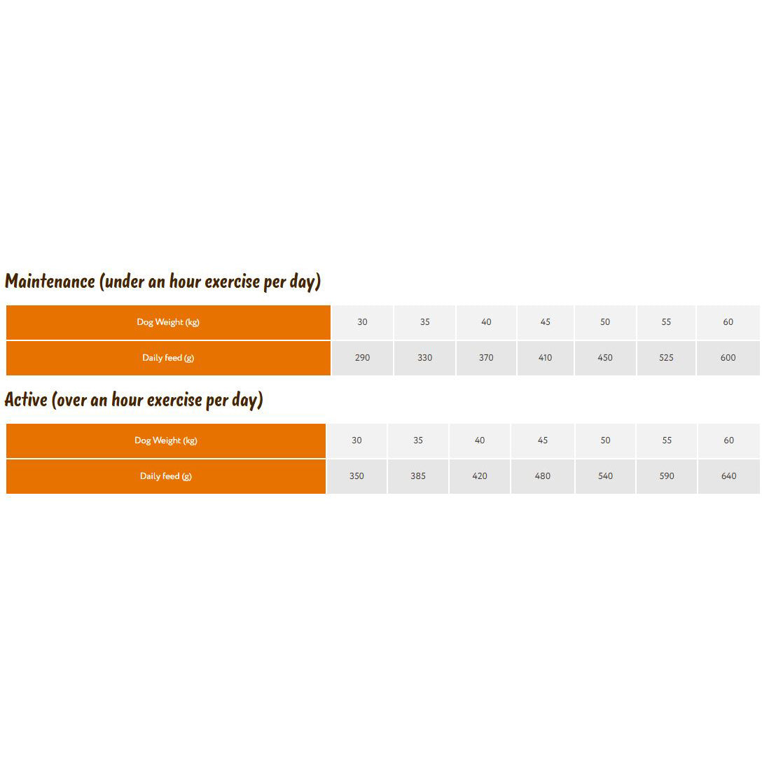 Symply Dog - Adult Large Breed Chicken 2x6kg