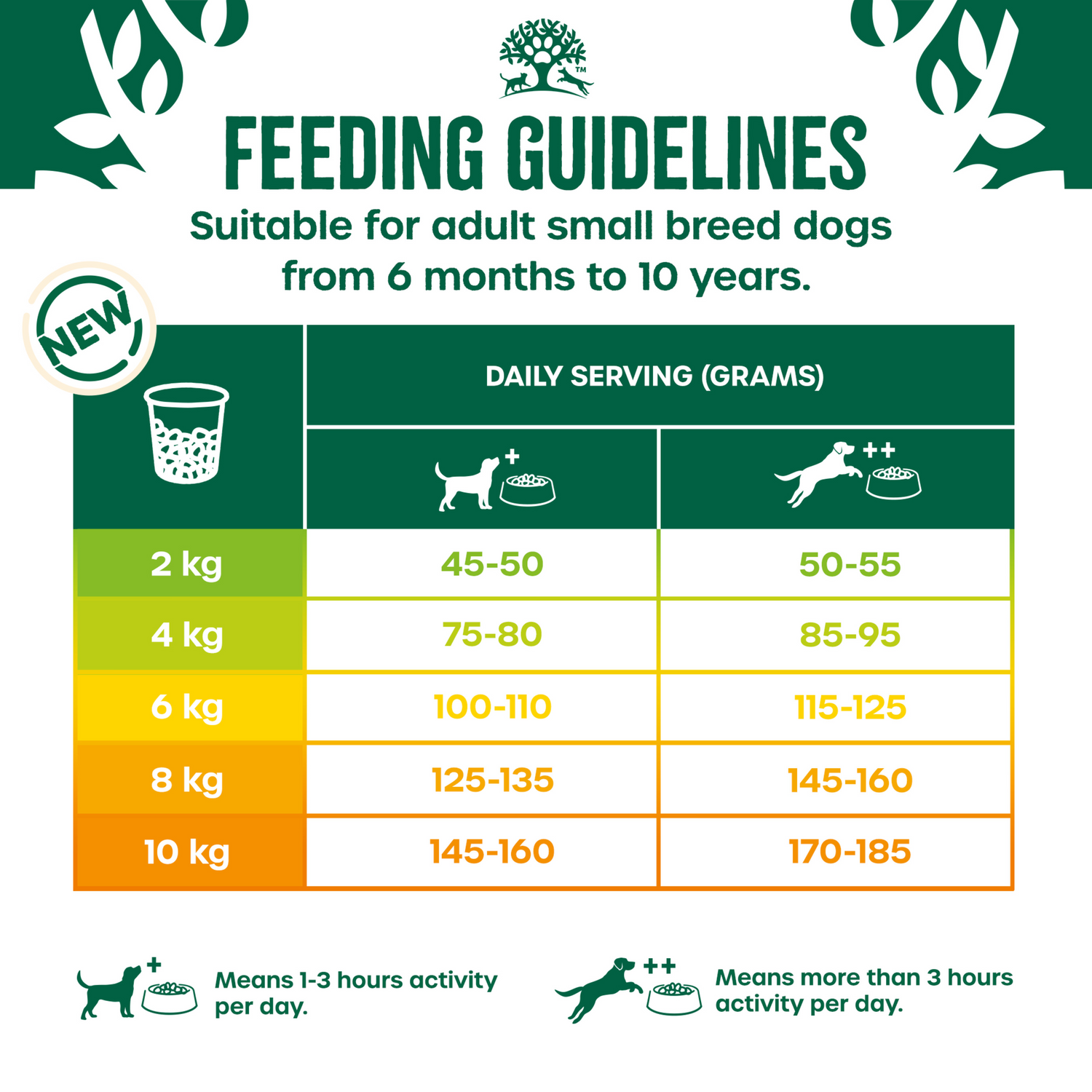 James Wellbeloved Dog - Adult Small Breed Fish & Rice 7.5kg