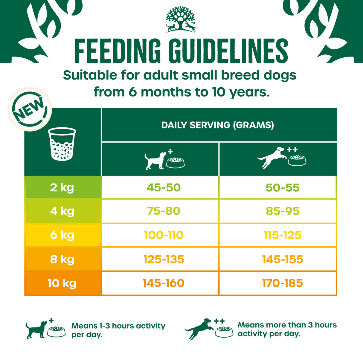 James Wellbeloved Dog - Adult Small Breed Turkey & Rice 1.5kg