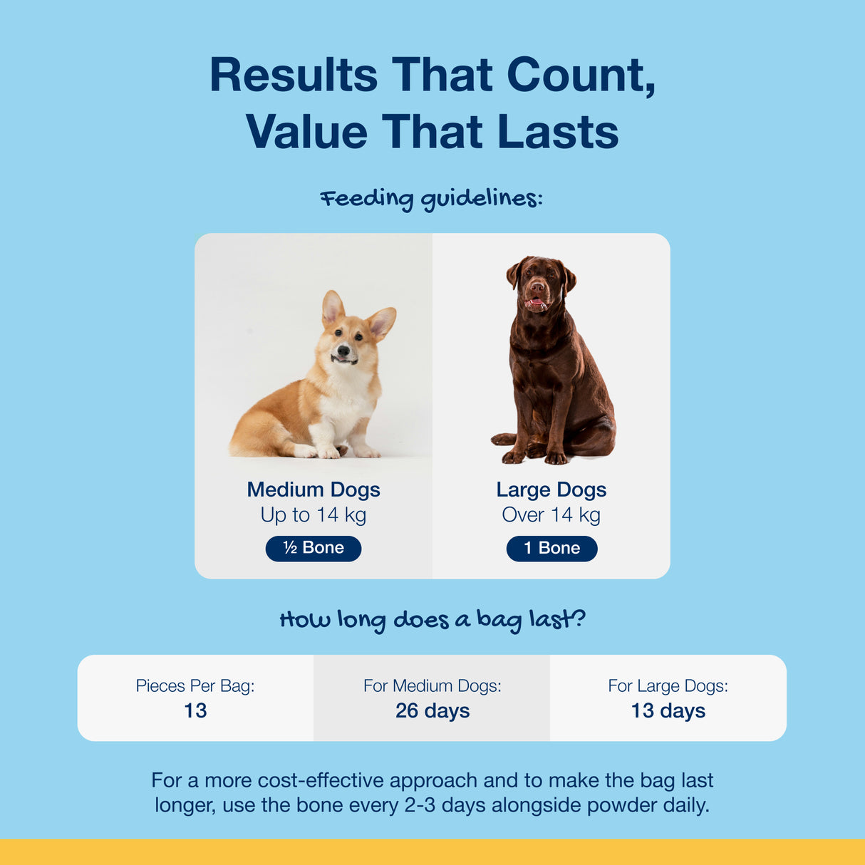 ProDen PlaqueOff Dental Bones Bacon 485g