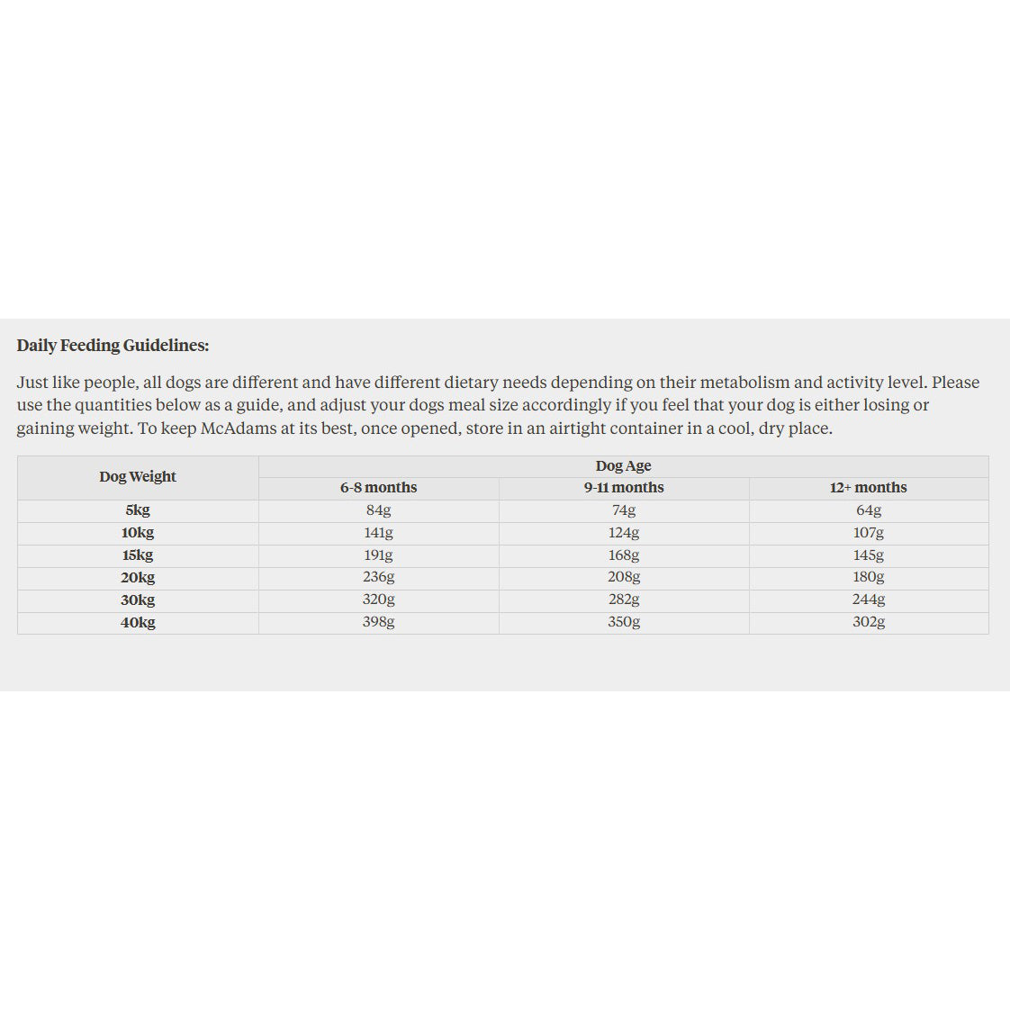 McAdams Dog Freeze Dried Turkey 1.5kg