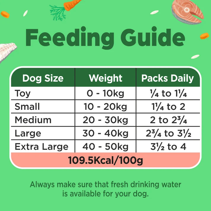 Nature Diet Dog - Feel Good Salmon & White Fish with RIce & Carrots 12x390g