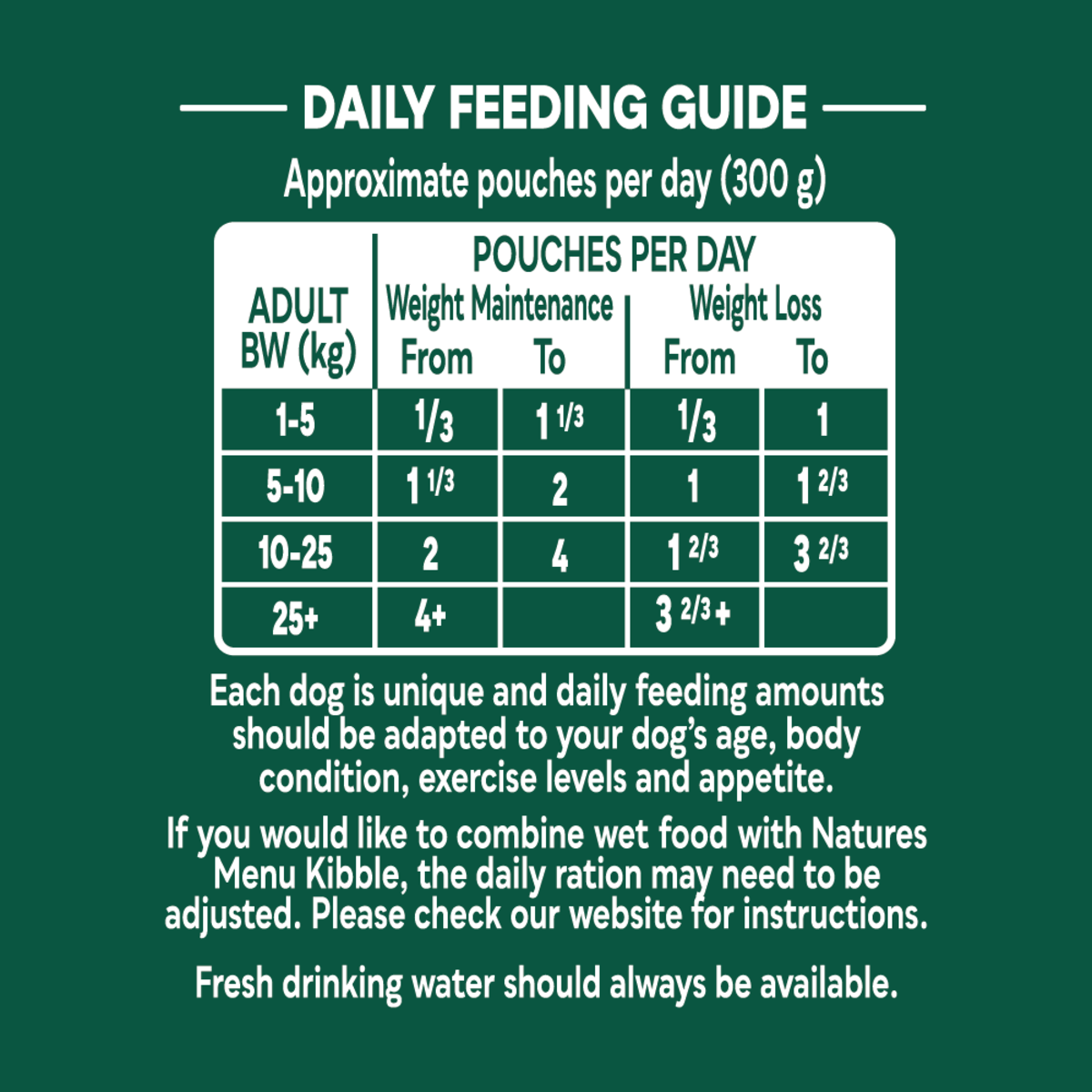 Natures Menu Dog - Light Adult Pouch Box Chicken With Rabbit 8x300g