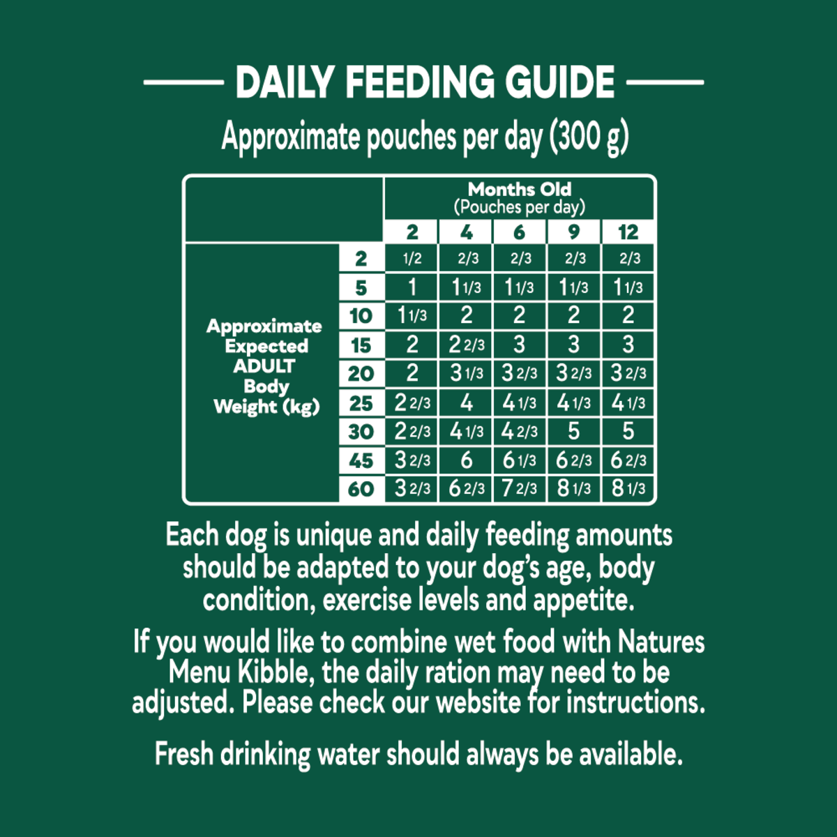 Natures Menu Dog - Puppy Pouch Box Chicken With Lamb 8x300g