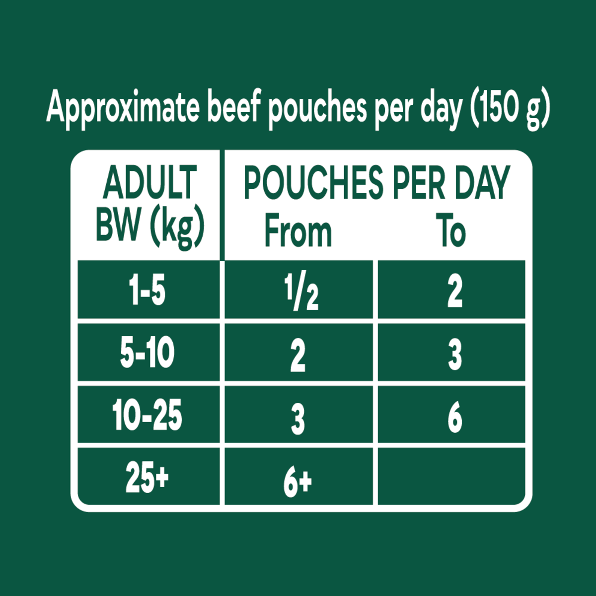 Natures Menu Dog - Country Hunter Superfood Pouch Multipack 12x150g