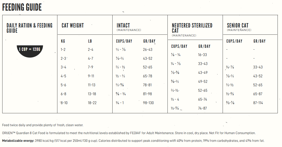 Orijen Cat - Guardian 8 1.8kg