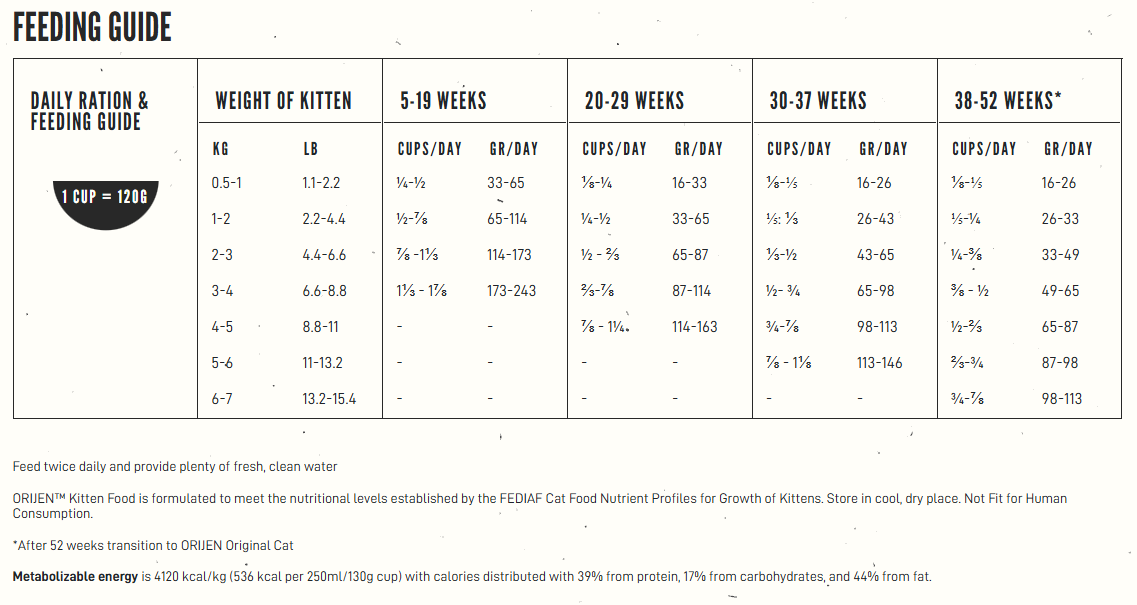 Orijen Cat - Kitten 1.8kg