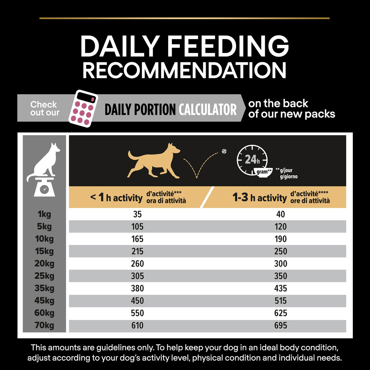 Pro Plan Dog - Senior Medium/Large Sensitive Skin Salmon & Rice 14kg