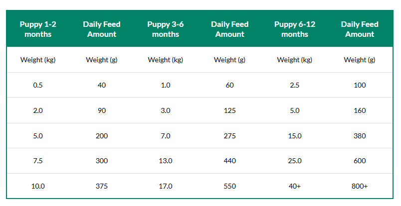 VetSpec Complete Puppy & Junior Chicken 12Kg