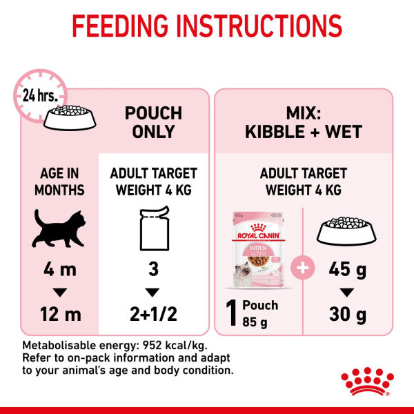 Royal Canin Cat - Pouch Box Kitten Gravy 12x85g