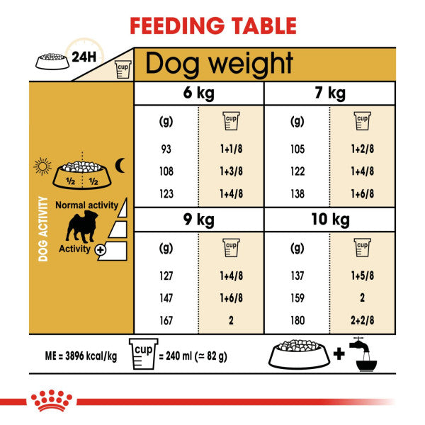 Royal Canin Dog - Pug Adult 1.5kg