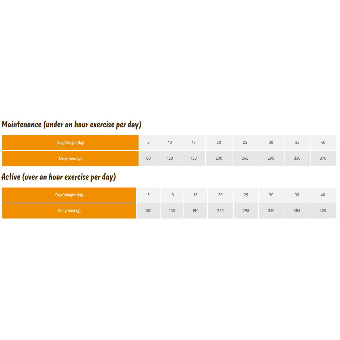 Symply Dog - Adult Chicken 2x12kg