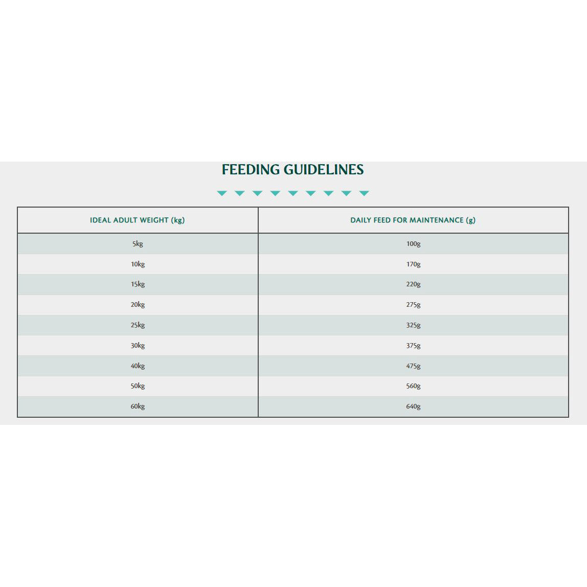 Tribal Adult Chicken Dry Dog Food 2.5kg