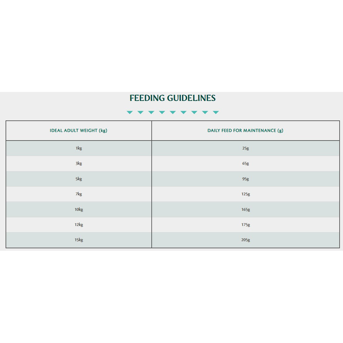 Tribal Adult Small Breed Duck Dry Dog Food 5kg