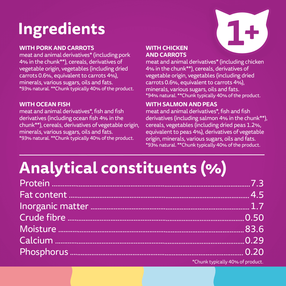Whiskas 1+ Aromatic Fragrant Fusions Selection in Gravy Wet Cat Food Pouches 12x85g