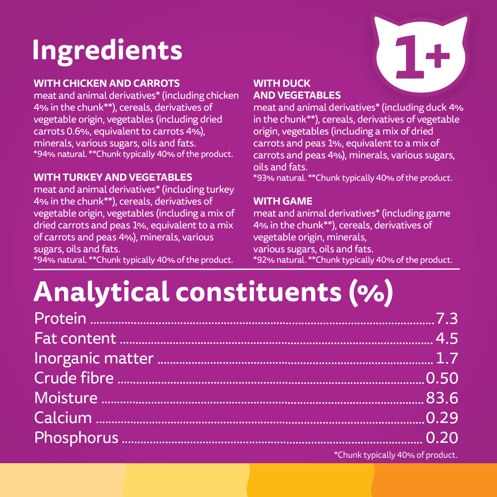 Whiskas 1+ Aromatic Purrfect Poultry Selection in Gravy Wet Cat Food Pouches 12x85g
