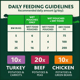 Winalot Sunday Dinner Pouches In Gravy 40x100g