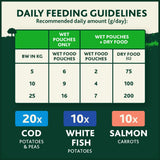 Winalot Friday Suppers Fish In Gravy Pouches 40x100g