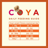 Coya Kibble Plus Adult Turkey 1.5kg