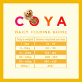 Coya Kibble Plus Adult Chicken 1.5kg