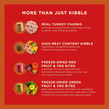 Coya Kibble Plus Adult Turkey 1.5kg