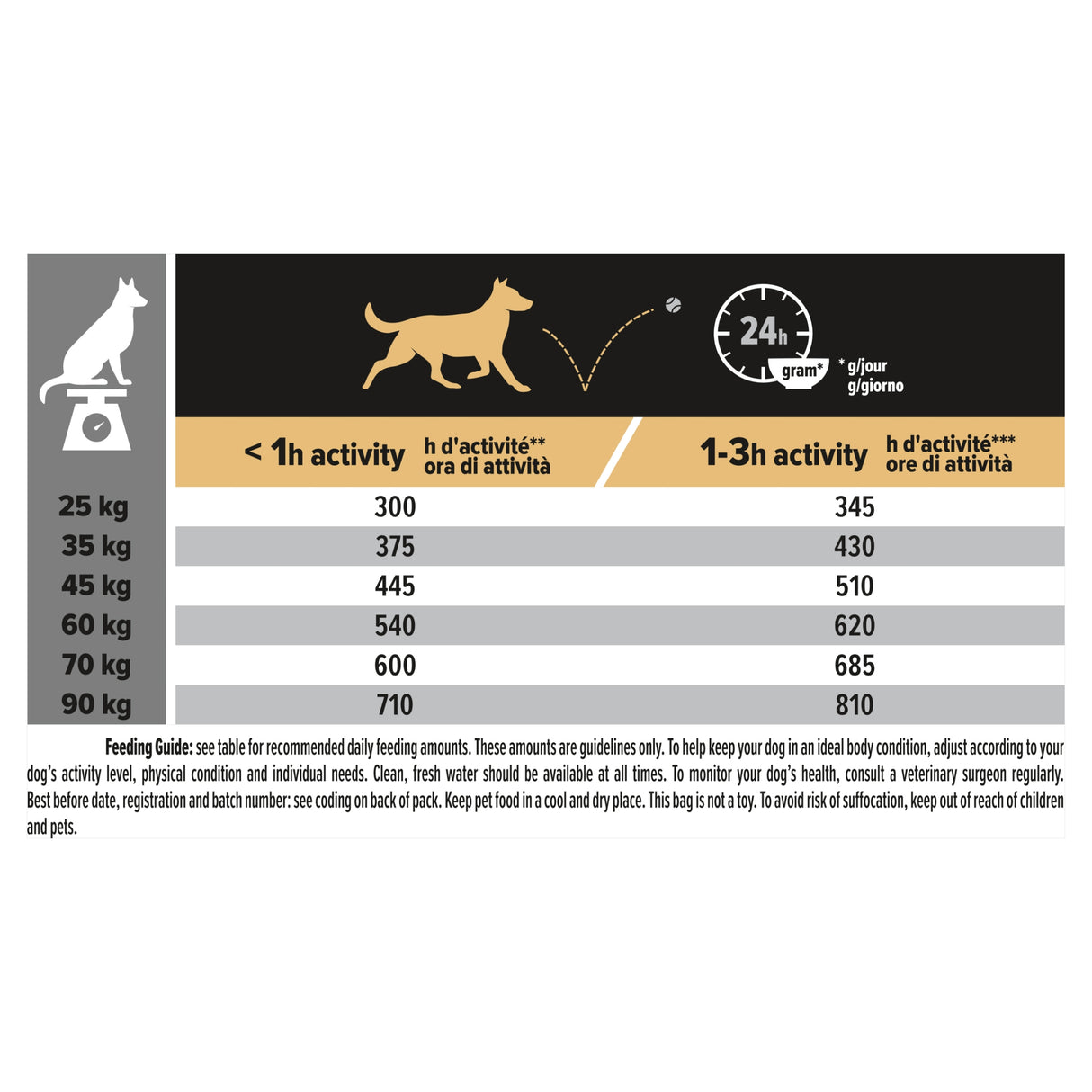 Pro Plan Dog - Adult Large Athletic Everyday Nutrition Chicken 14kg