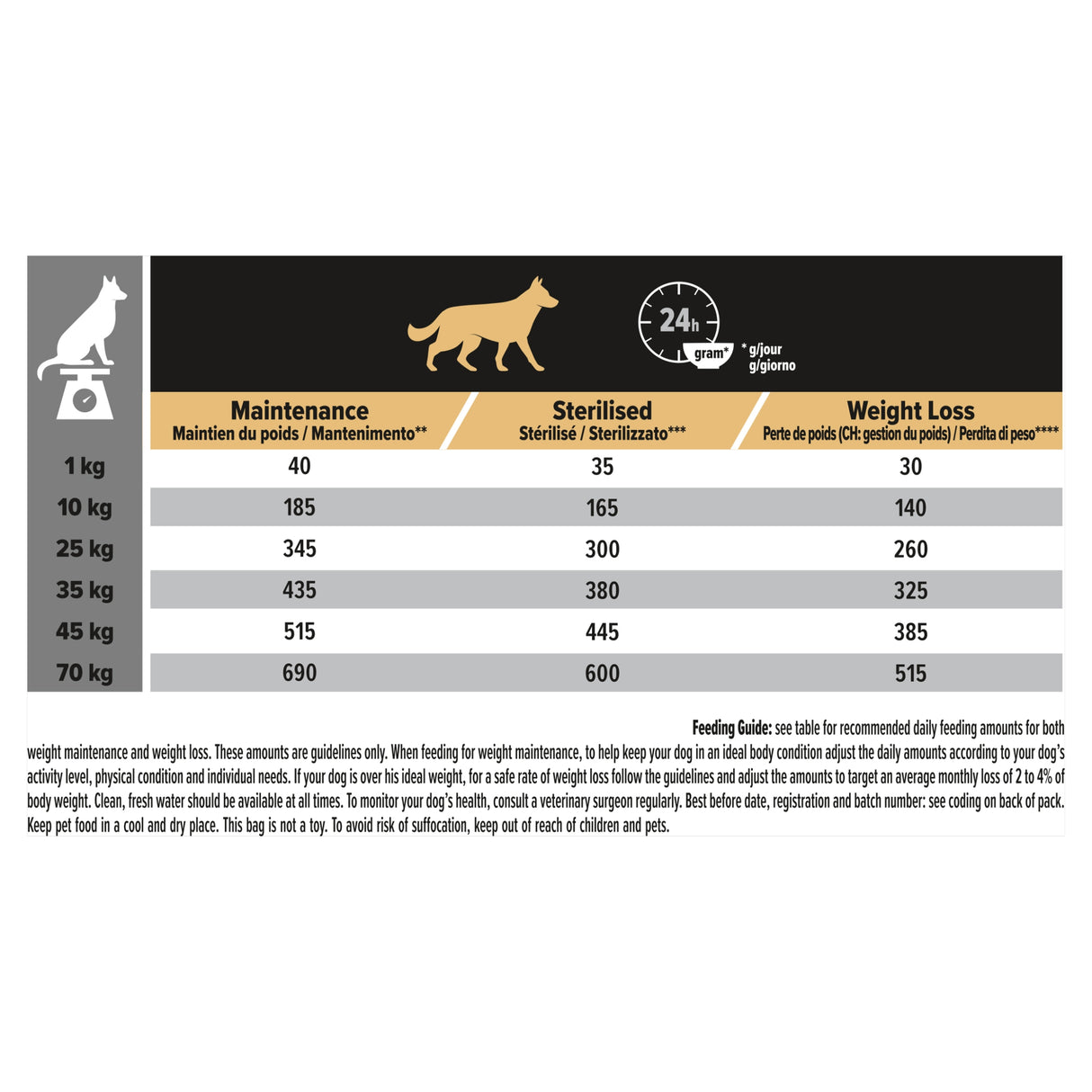 Pro Plan Dog - Adult All Size Light Sterilised Chicken & Rice 14kg