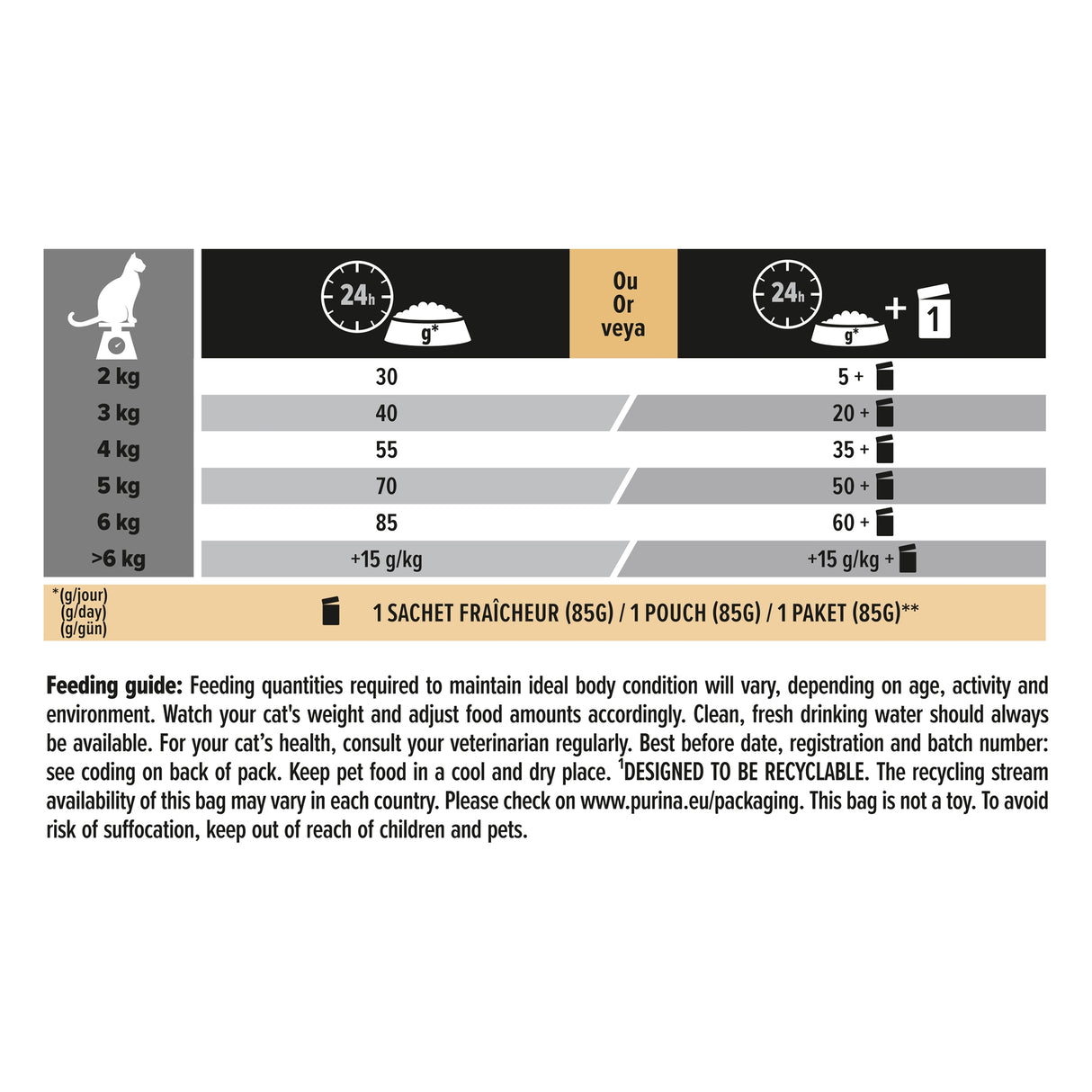 Pro Plan Cat - Adult Vital Functions Salmon & Rice 3kg