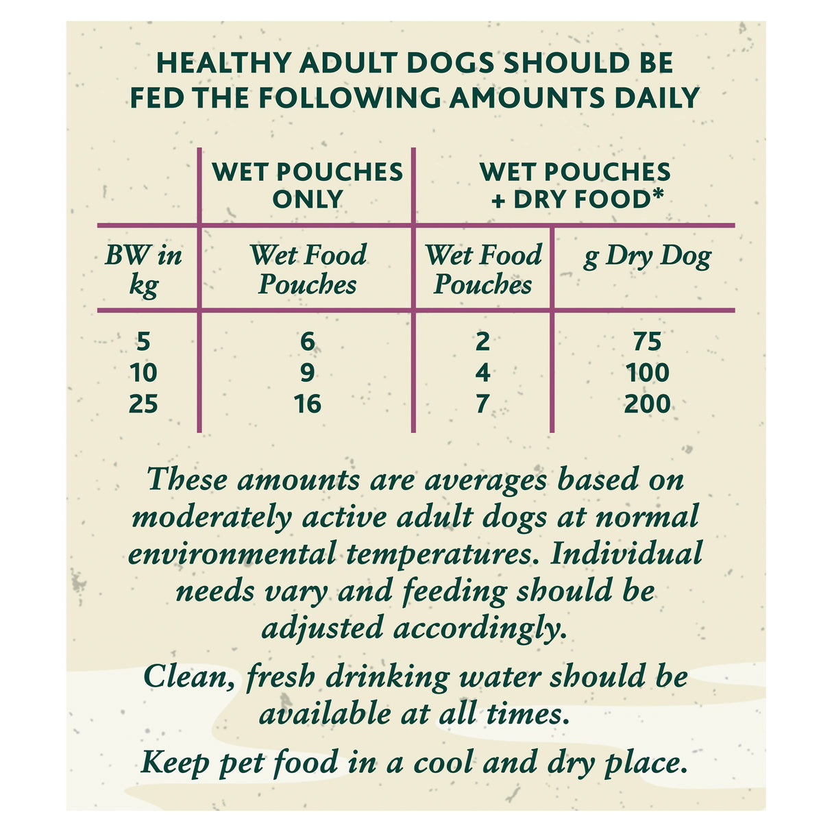 Winalot Meaty Chunks In Jelly Pouches 40x100g