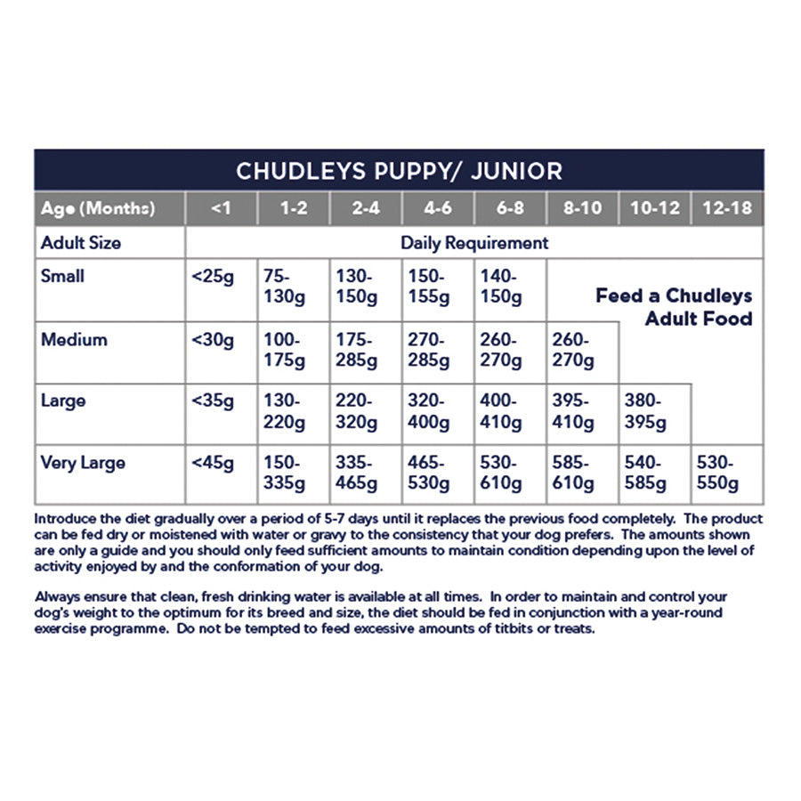 Chudleys Puppy/Junior Working Dry Dog Food Chicken 12kg