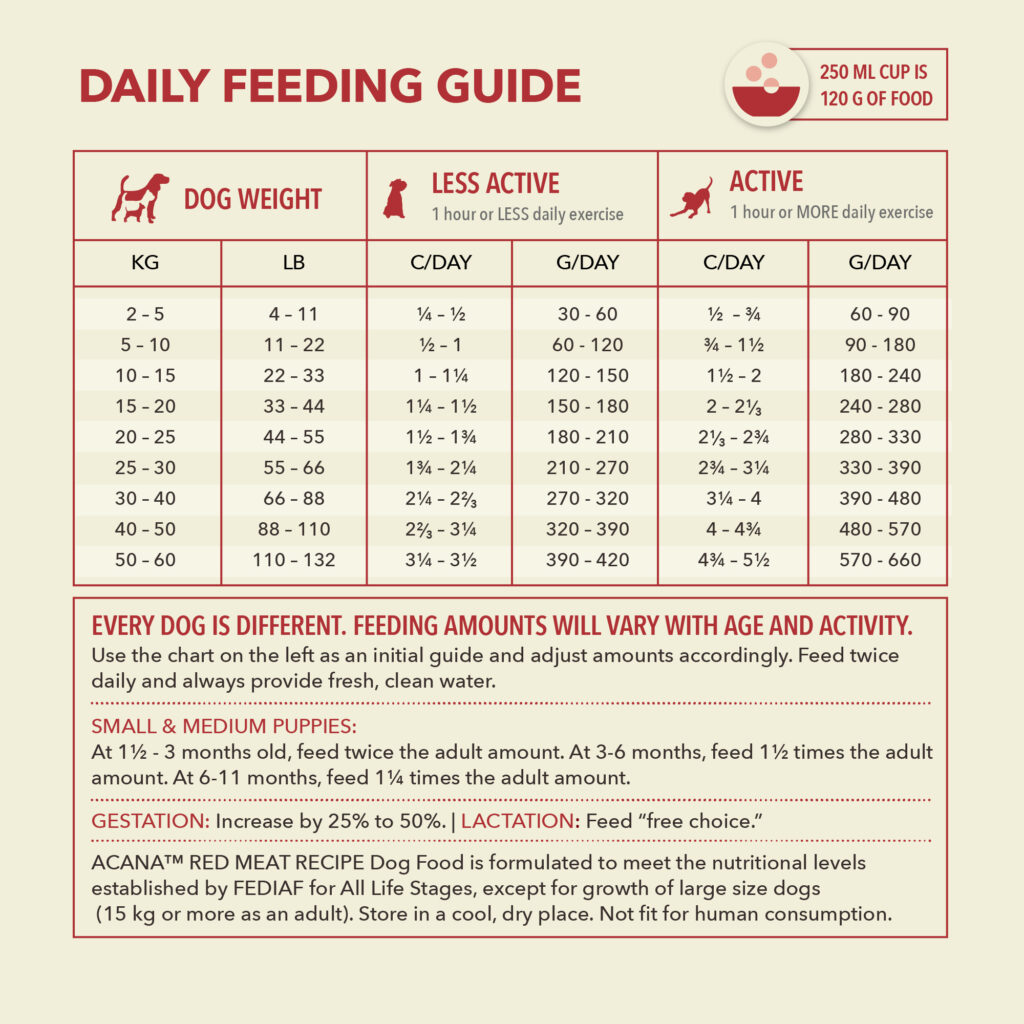 Acana Dog - Adult Red Meat (no grain) 6kg