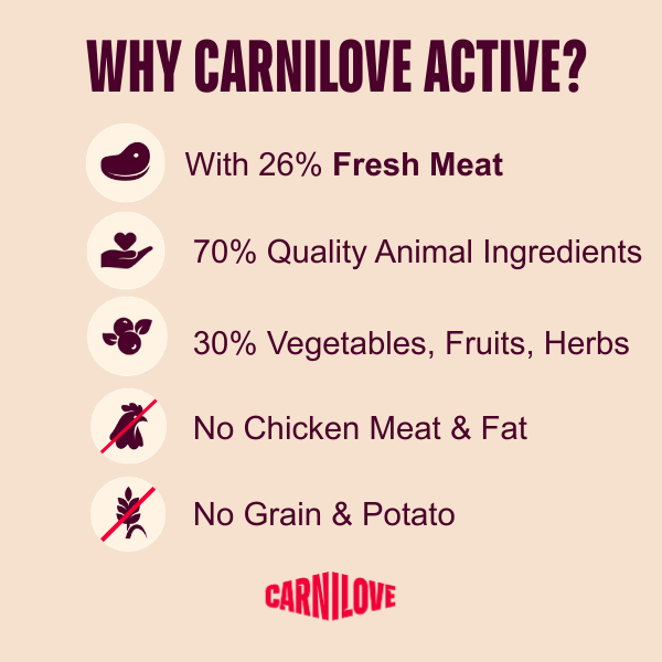 Carnilove Dog - Active Duck & Pheasant Adult 12kg