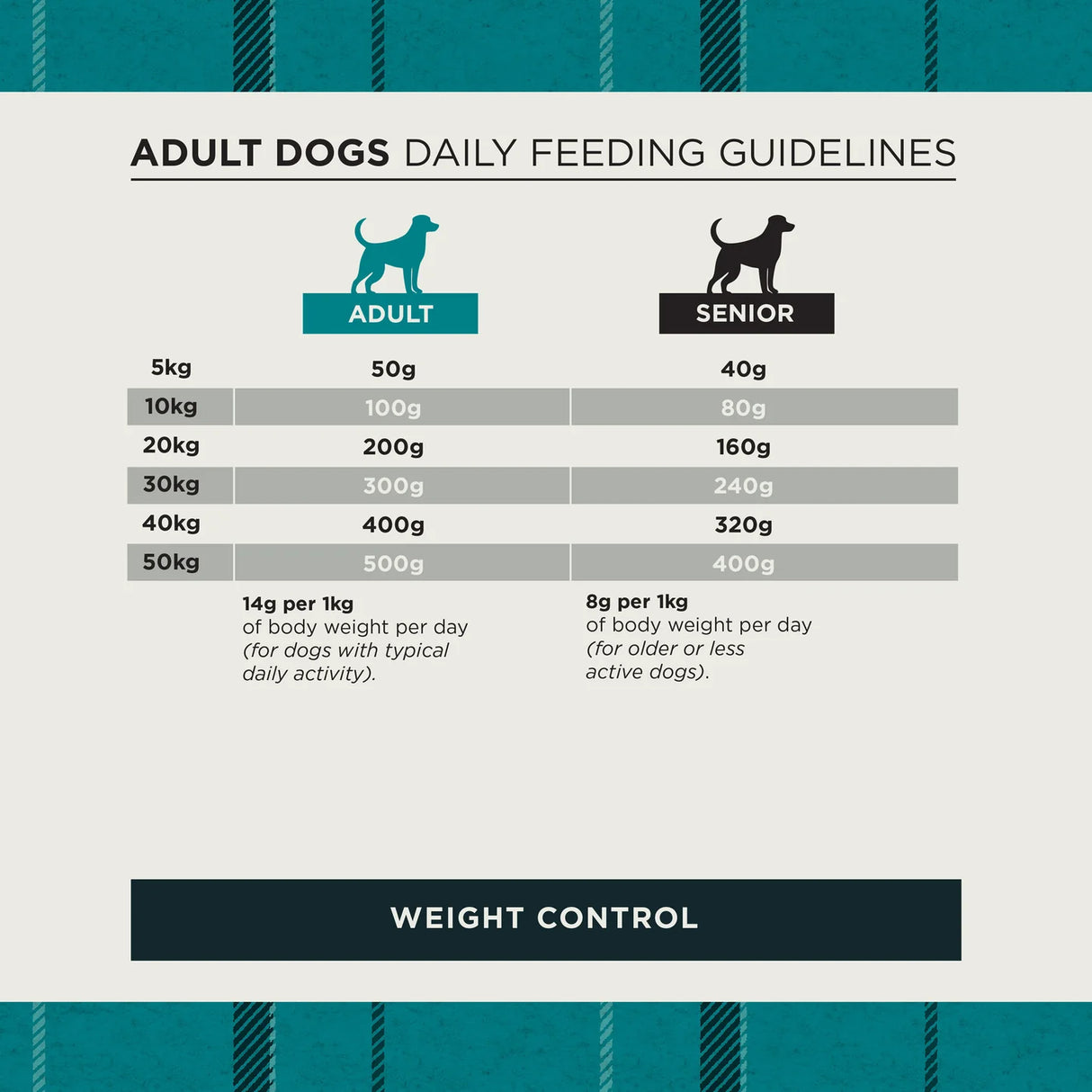 Burns Dog - Adult & Senior Weight Control Chicken & Oats 12kg
