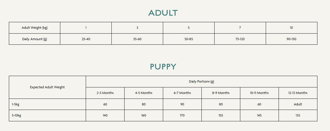 Canagan Dog - Petite Chicken & Duck 750g