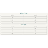 Canagan Cat - Scottish Salmon 8kg