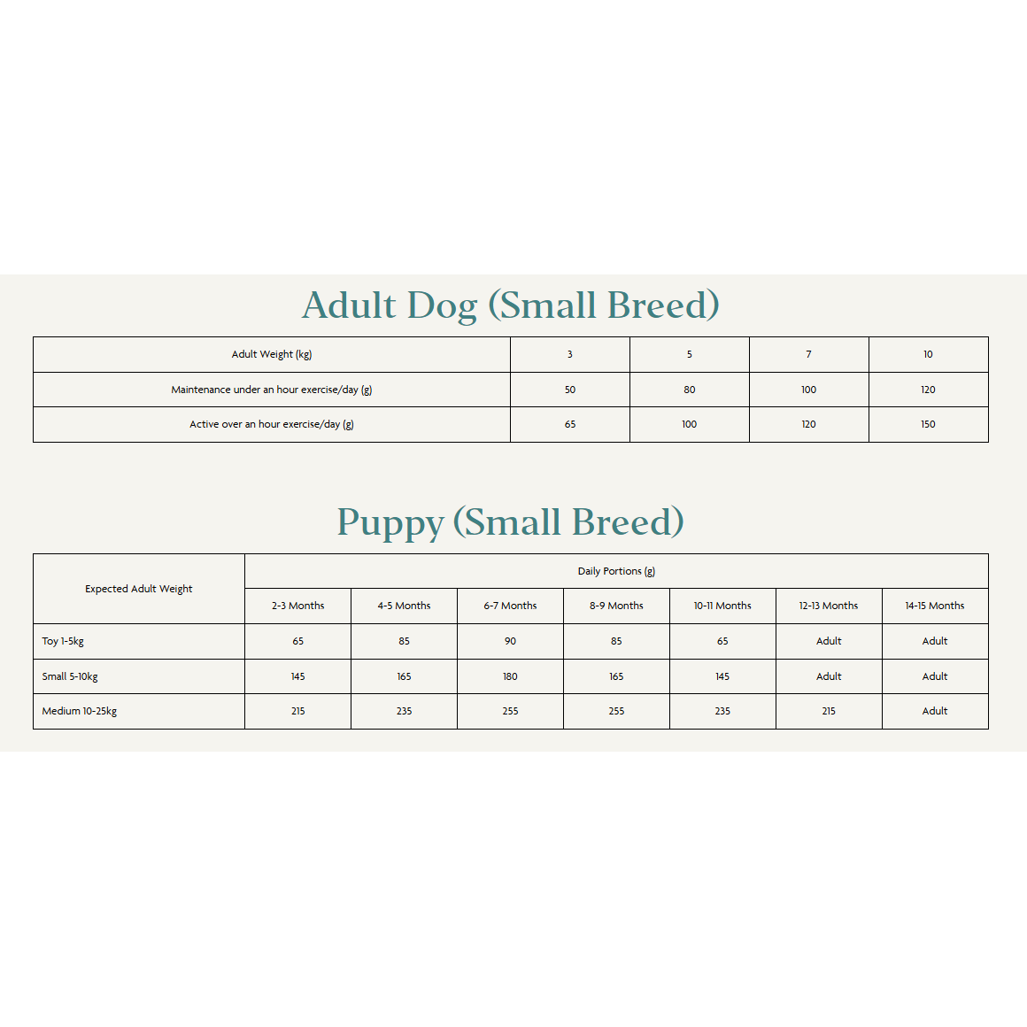 Canagan Dog - Small Breed Free Range Chicken 6kg