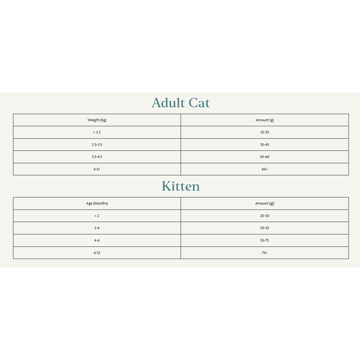 Canagan Cats & Kittens - Free Range Chicken 375g