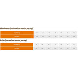 Symply Dog - Adult Large Breed Chicken 2x12kg