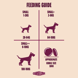 Carnilove Dog - Active Salmon & Turkey Small Breed Adult 1.5kg