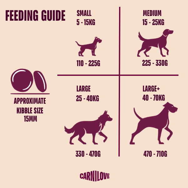 Carnilove Dog - True Fresh Beef 1.5kg