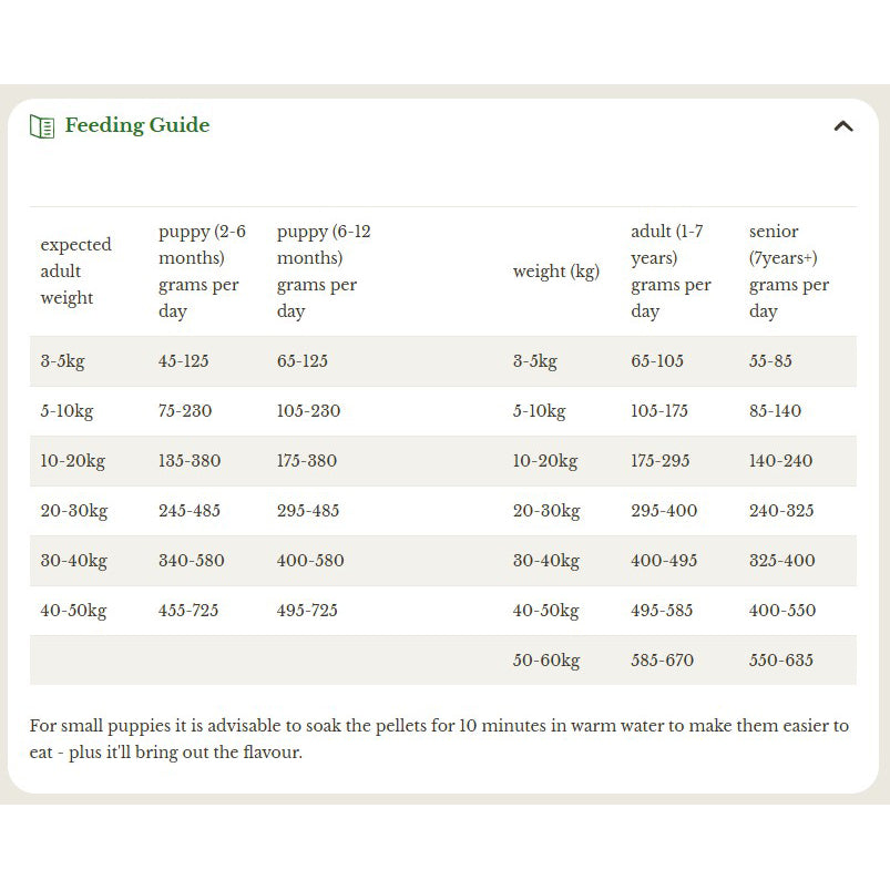 Forthglade Turkey Natural Dry Cold Pressed Grain Free Dog Food 10kg