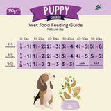 Nature Diet Puppy - Feel Good Puppy 18x390g